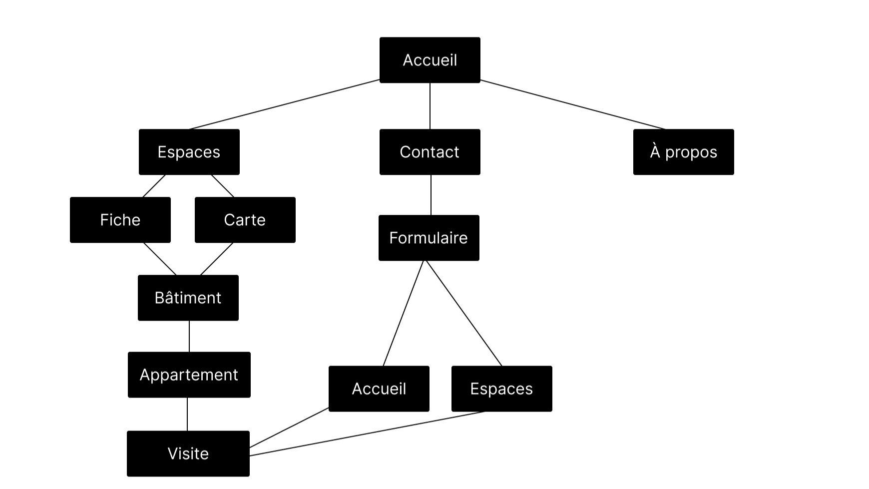 Image de l'étape Id&eacute;ation