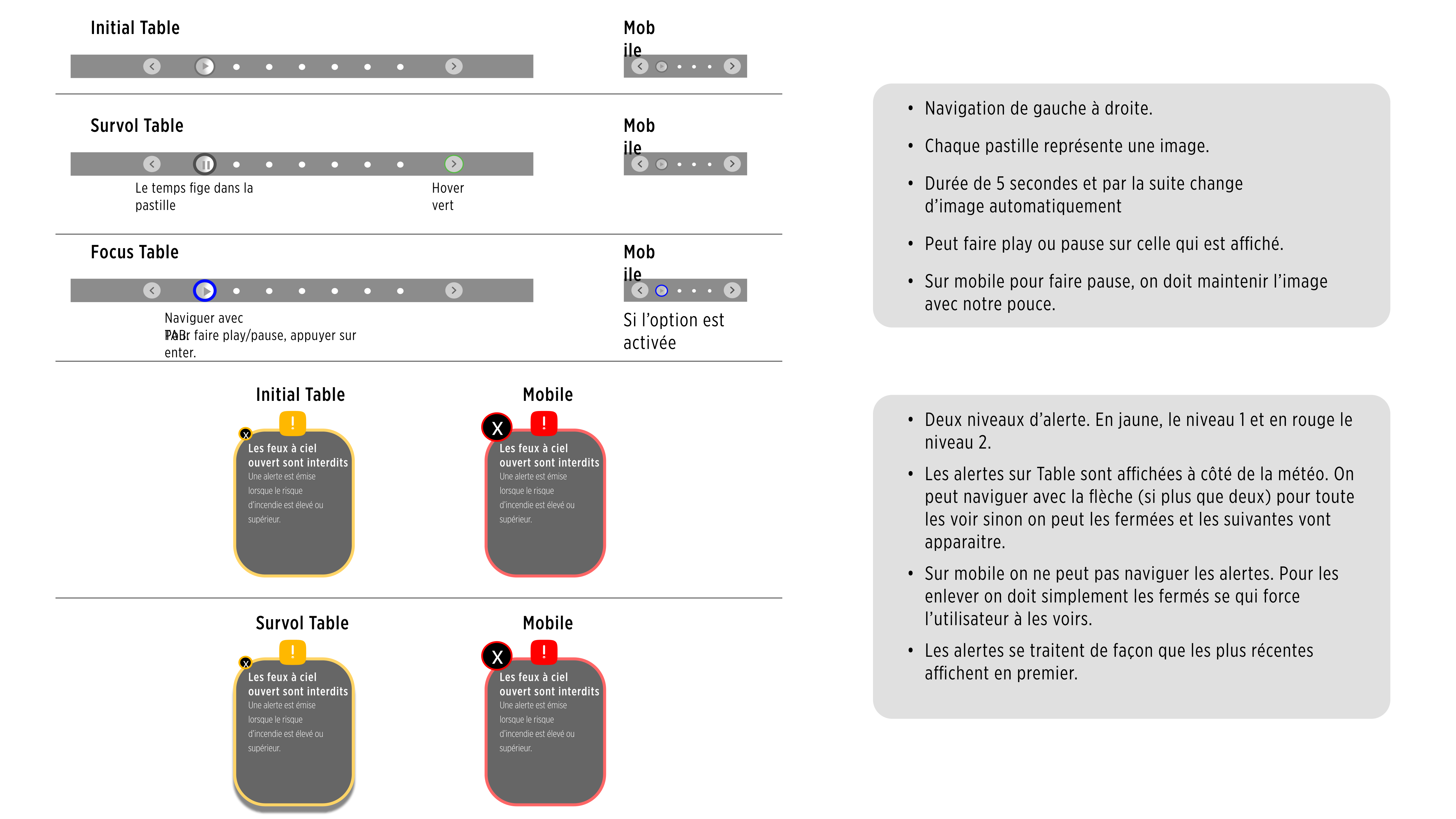 Image de l'étape Hand-off
