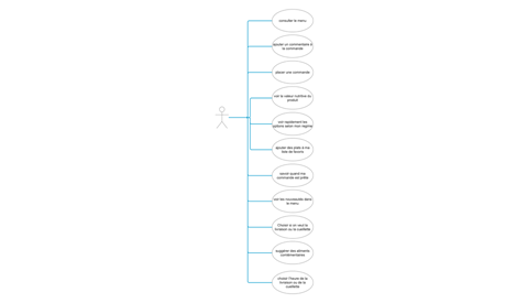Diagramme de cas 