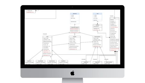 Structuration des diverses tables de données (UML)