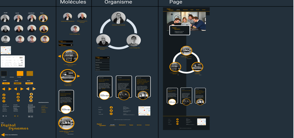 Digital Dynamos – Agence Web